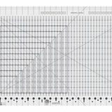 CGR Stripology XL Ruler